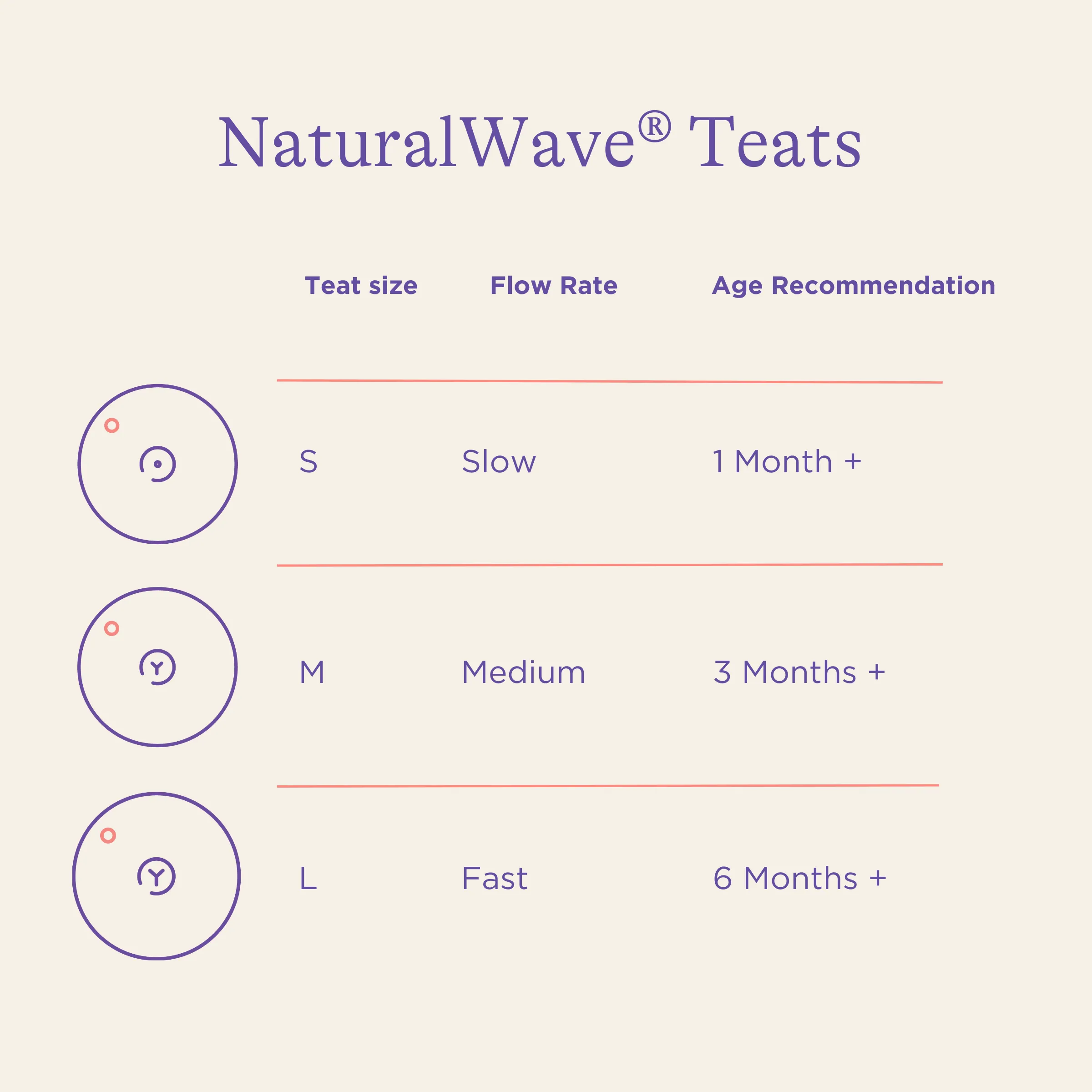 Pack of Baby Feeding Bottles 240ml with NaturalWave® Teat