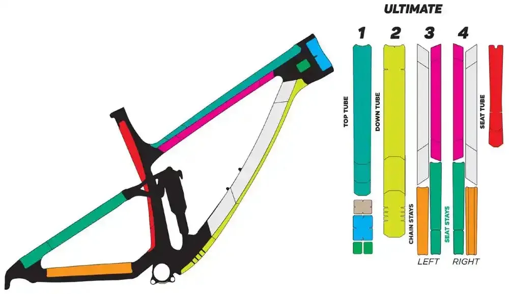 Slicy Sublimistick Ultimate Frame Protection